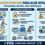 FIFA Registration Ban pada Klub Sepak Bola: Penyebab, Aturan, dan Solusinya