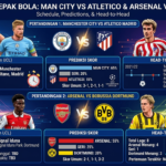 Man City vs Atletico Madrid dan Arsenal vs Dortmund: Jadwal, Prediksi, dan Head to Head