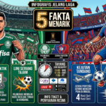 5 Fakta Menarik Jelang Laga Panas Palmeiras vs Cerro Porteño di Copa Libertadores