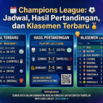 Champions League: Jadwal, Hasil Pertandingan, dan Klasemen Terbaru