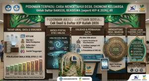 Cara Mengetahui Desil Ekonomi Keluarga untuk Daftar Bansos & Beasiswa