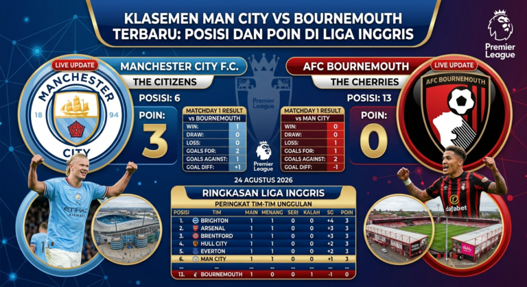 Klasemen Man City vs Bournemouth Terbaru: Posisi dan Poin di Liga Inggris