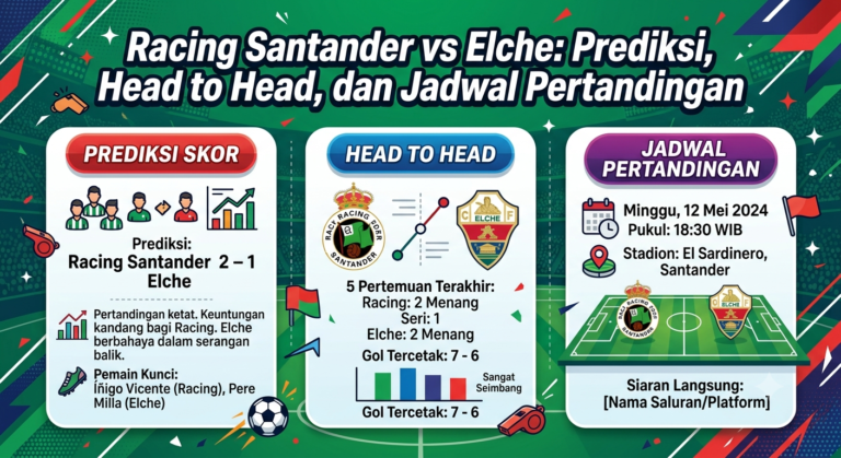Racing Santander vs Elche: Prediksi, Head to Head, dan Jadwal Pertandingan