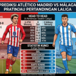Atlético Madrid vs Málaga: Prediksi, Head to Head, Statistik, dan Susunan Pemain