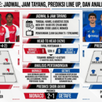 Monaco vs Getafe: Jadwal, Jam Tayang, Prediksi Line Up, dan Analisis Pertandingan