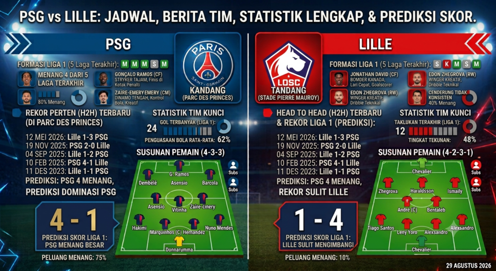 PSG vs Lille: Jadwal Pertandingan, Berita Tim, Statistik Lengkap, dan Prediksi Skor