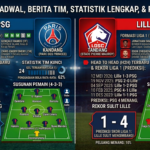 PSG vs Lille: Jadwal Pertandingan, Berita Tim, Statistik Lengkap, dan Prediksi Skor
