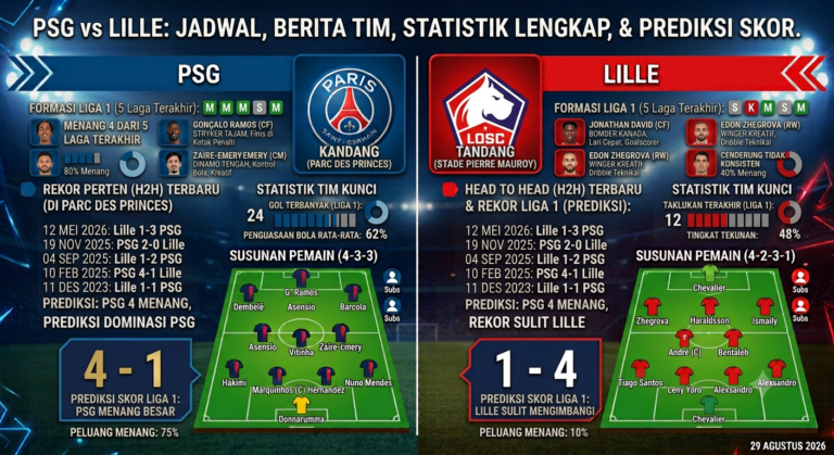 PSG vs Lille: Jadwal Pertandingan, Berita Tim, Statistik Lengkap, dan Prediksi Skor