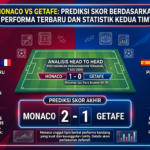 Monaco vs Getafe: Prediksi Skor Berdasarkan Performa Terbaru dan Statistik Kedua Tim