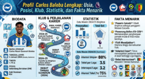 Profil Carlos Baleba Lengkap: Usia, Posisi, Klub, Statistik, dan Fakta Menarik