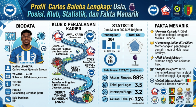 Profil Carlos Baleba Lengkap: Usia, Posisi, Klub, Statistik, dan Fakta Menarik