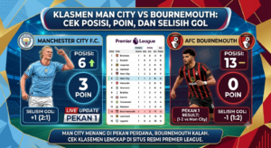 Klasemen Man City vs Bournemouth: Cek Posisi, Poin, dan Selisih Gol