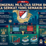 Mengenal MLS, Liga Sepak Bola Amerika Serikat yang Semakin Populer