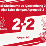 Hasil Shelbourne vs Ajax: Imbang 2-2, Ajax Lolos dengan Agregat 5-3