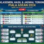 Klasemen Piala ASEAN Terkini: Update Hasil, Jadwal, dan Posisi Semua Peserta