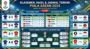 Klasemen Piala ASEAN Terkini: Update Hasil, Jadwal, dan Posisi Semua Peserta