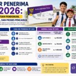 Daftar Penerima PIP 2026: Cara Cek Bantuan Pendidikan, Nominal Dana, dan Proses Pencairan