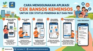 Cara Menggunakan Aplikasi Cek Bansos Kemensos untuk Cek Status Penerima BLT dan PKH