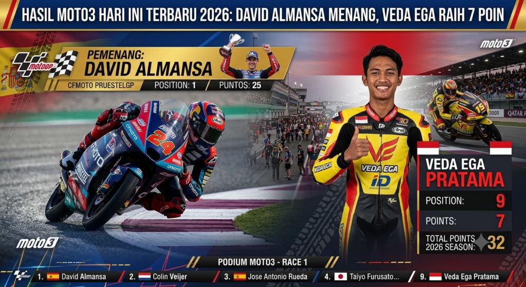 Hasil Moto3 Hari Ini Terbaru 2026: David Almansa Menang, Veda Ega Raih 7 Poin