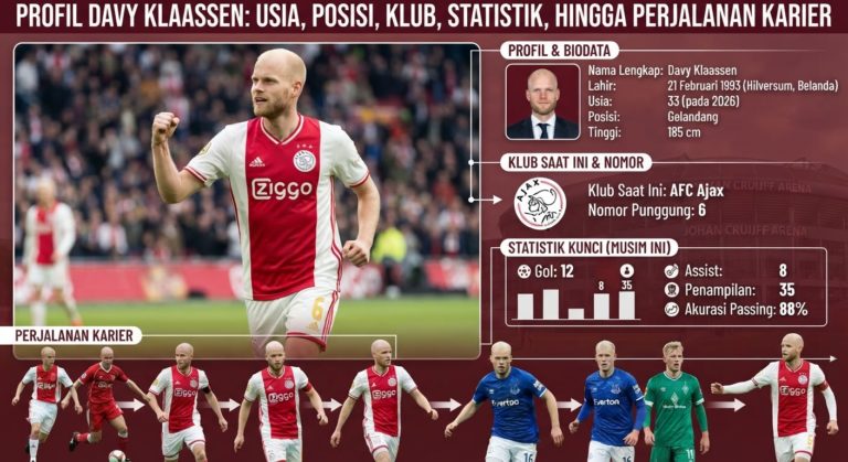 Profil Davy Klaassen: Usia, Posisi, Klub, Statistik, hingga Perjalanan Karier