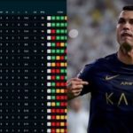 Al Nassr Puncaki Klasemen Liga Arab Saudi Usai Kemenangan Telak 4-1 atas Al Diriyah
