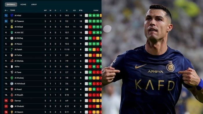 Al Nassr Puncaki Klasemen Liga Arab Saudi Usai Kemenangan Telak 4-1 atas Al Diriyah