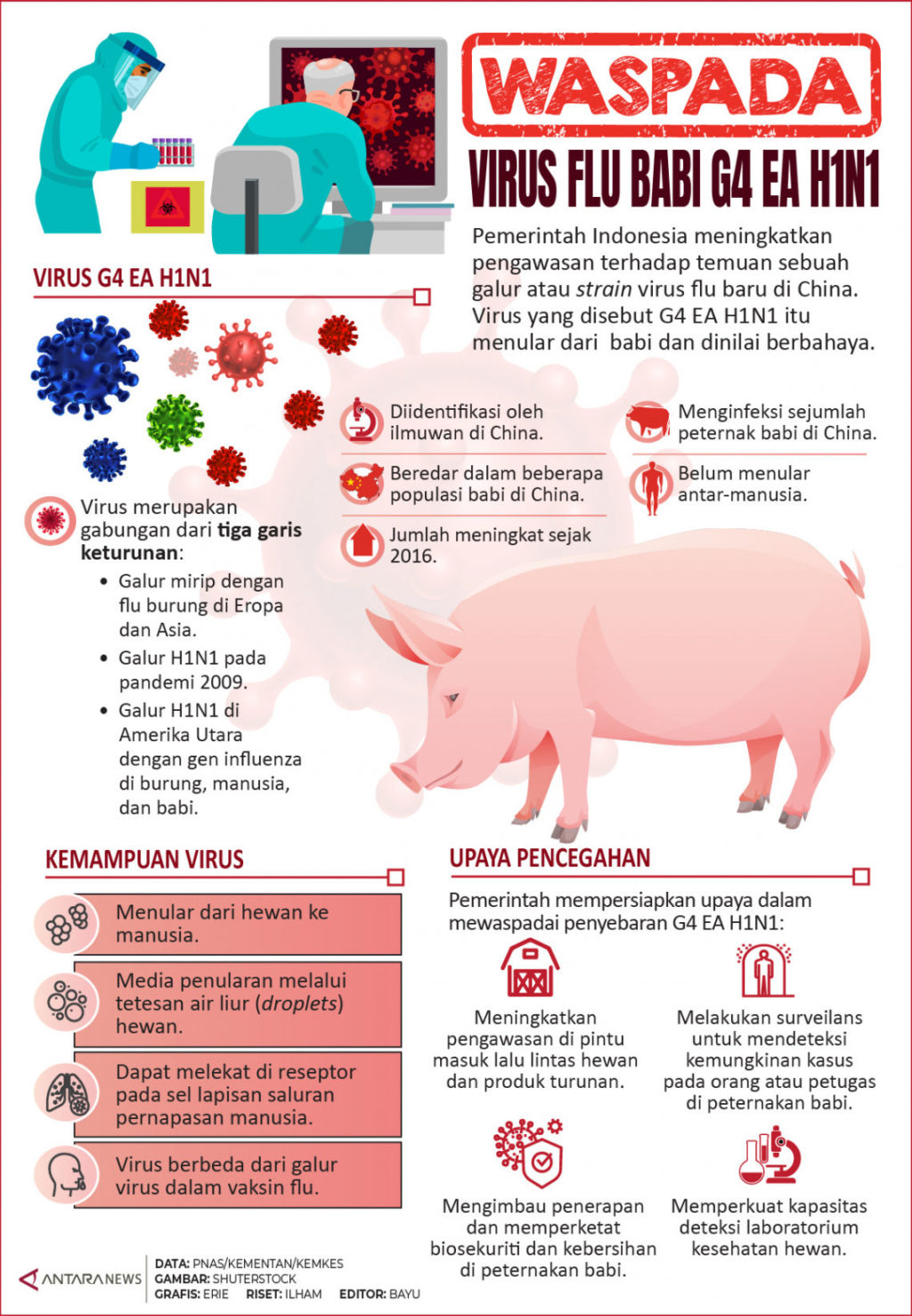 Flu Menggila: Waspadai Mutasi Virus Influenza yang Lebih Berbahaya!