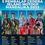 Jadwal Race Moto3 dan Berita Terbaru dari Mandalika: Pembalap Kenakan Produk UMKM NTB