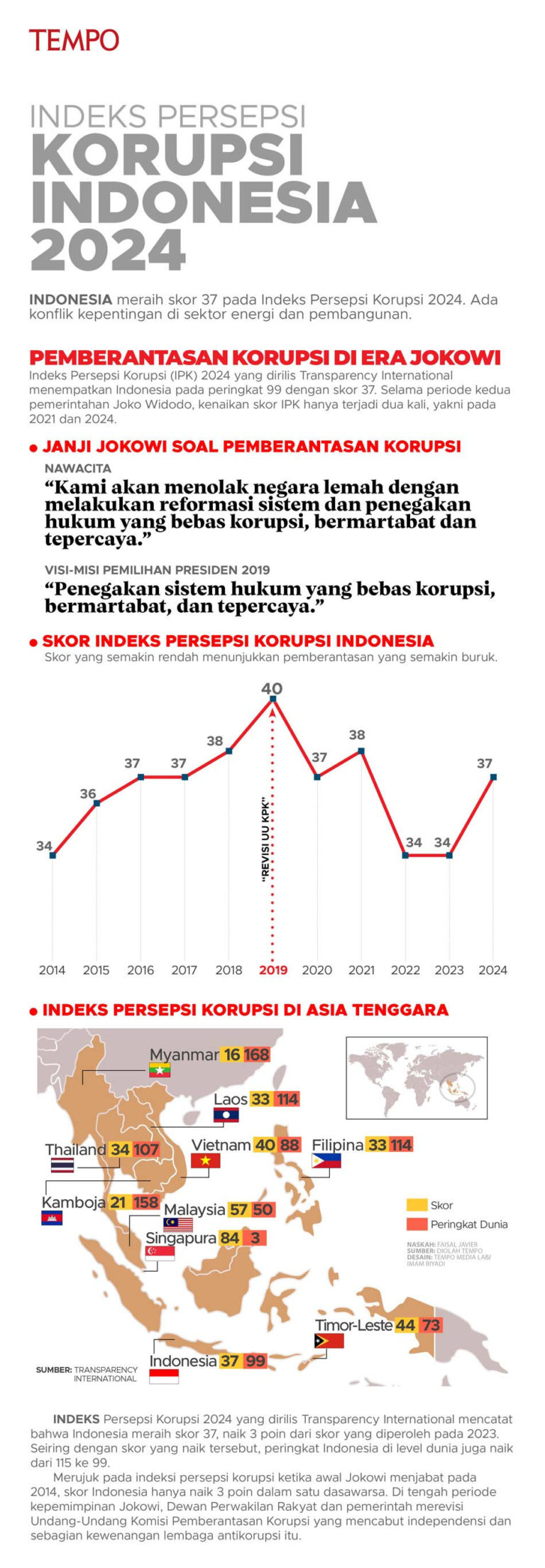 Kejahatan Tersembunyi: Bagaimana Korupsi Pengadaan Merusak Kualitas Pembangunan di Indonesia