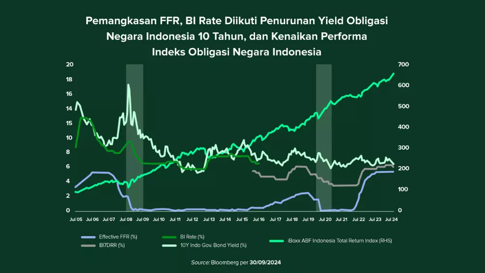 Kekhawatiran Kenaikan Suku Bunga dan Yield Obligasi Membebani Indeks Nikkei 225