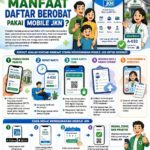 Kemudahan Akses Kesehatan Melalui Mobile JKN: Solusi Praktis untuk Masyarakat