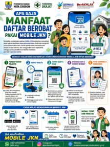 Kemudahan Akses Kesehatan Melalui Mobile JKN: Solusi Praktis untuk Masyarakat
