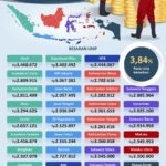 Keresahan Warga Yogyakarta: Upah Minim dan Status Desil 10 yang Menyesakkan