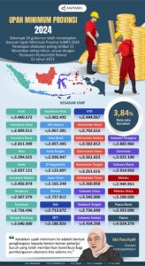 Keresahan Warga Yogyakarta: Upah Minim dan Status Desil 10 yang Menyesakkan