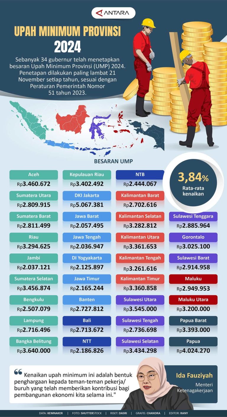 Keresahan Warga Yogyakarta: Upah Minim dan Status Desil 10 yang Menyesakkan
