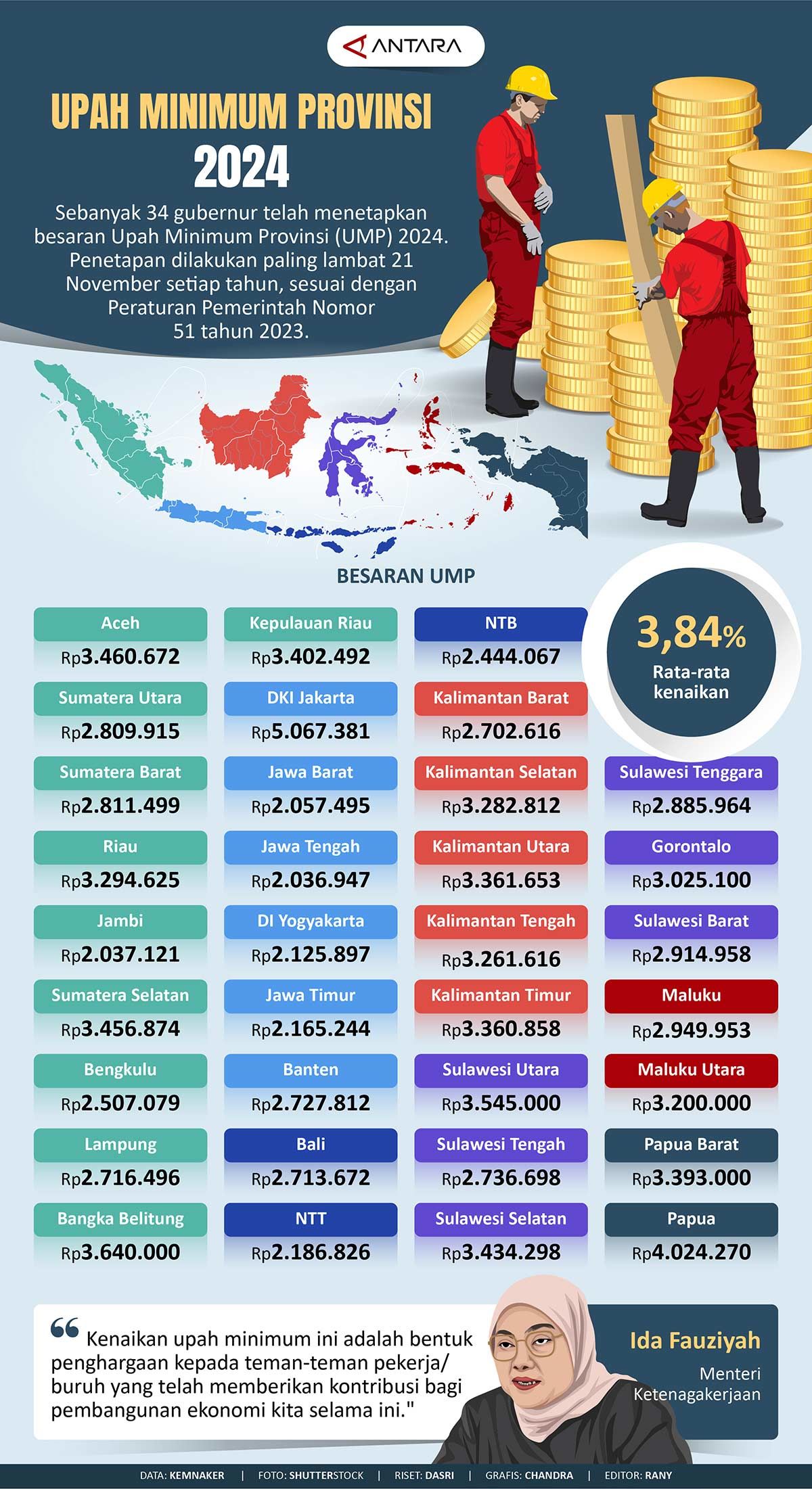 Keresahan Warga Yogyakarta: Upah Minim dan Status Desil 10 yang Menyesakkan