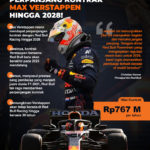 Max Verstappen Teken Kontrak Baru, Crocs Luncurkan Maskot Niles: Era Baru Kolaborasi Olahraga dan Gaya Hidup
