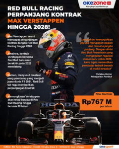 Max Verstappen Teken Kontrak Baru, Crocs Luncurkan Maskot Niles: Era Baru Kolaborasi Olahraga dan Gaya Hidup