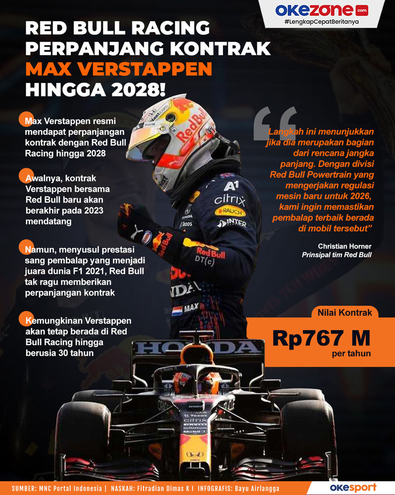 Max Verstappen Teken Kontrak Baru, Crocs Luncurkan Maskot Niles: Era Baru Kolaborasi Olahraga dan Gaya Hidup