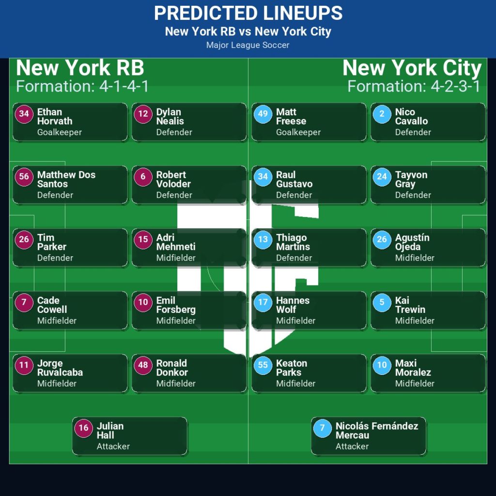 Pertarungan Sengit: New York RB vs New York City dalam Derby New York 2026