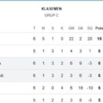 Rekapitulasi Posisi Klasemen Saat Ini