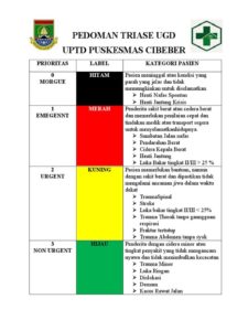 Rumitnya Triage di UGD: Kisah Nyata yang Menggugah Kesadaran akan Kesehatan Publik
