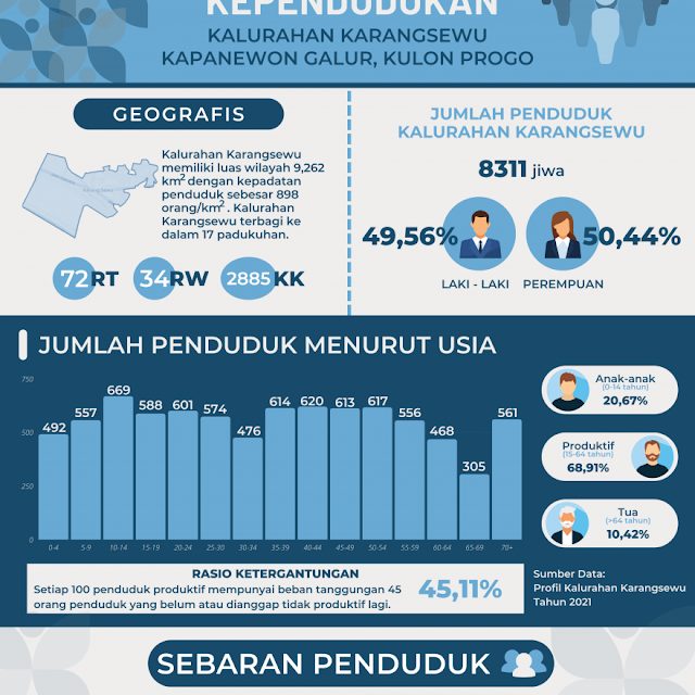 Statistik dan Rekor Penting