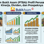 Saham Bukit Asam (PTBA): Profil Perusahaan, Kinerja, Dividen, dan Prospeknya