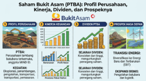 Saham Bukit Asam (PTBA): Profil Perusahaan, Kinerja, Dividen, dan Prospeknya