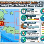Gempa Terkini Hari Ini Menurut BMKG: Cek Pusat Gempa, Magnitudo, Kedalaman, dan Potensi Tsunami