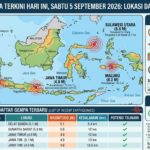 Info BMKG Gempa Terkini Hari Ini, Sabtu 5 September 2026: Lokasi dan Kekuatan Gempa