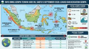 Info BMKG Gempa Terkini Hari Ini, Sabtu 5 September 2026: Lokasi dan Kekuatan Gempa