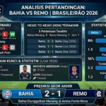 Bahia vs Remo: Statistik, Head to Head, Performa Terbaru, Pemain Kunci, dan Prediksi Skor Brasileirão 2026