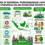 Gojek di Indonesia: Perkembangan Layanan dan Perannya dalam Kehidupan Sehari-hari